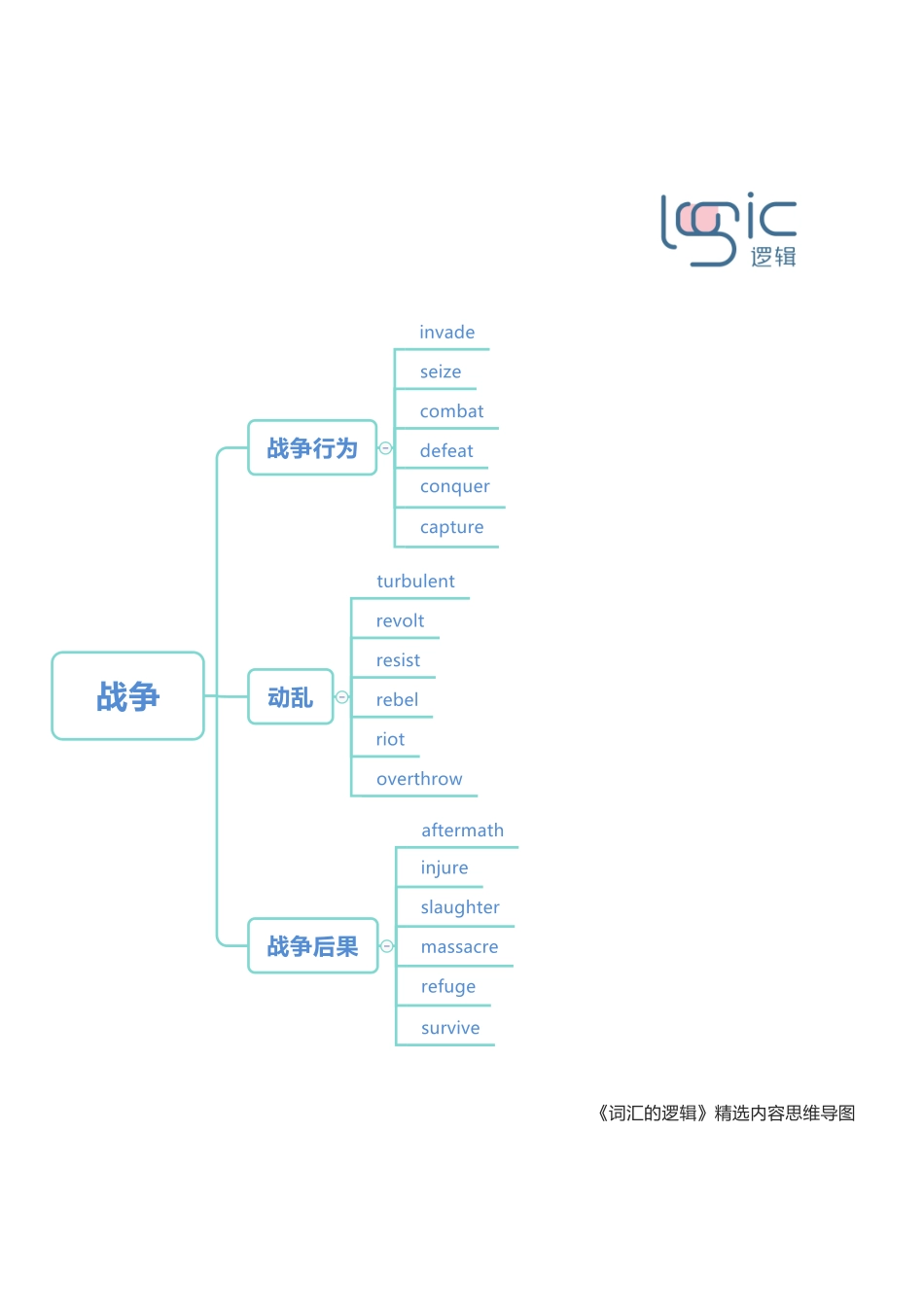 0战争 框架图.pdf_第1页