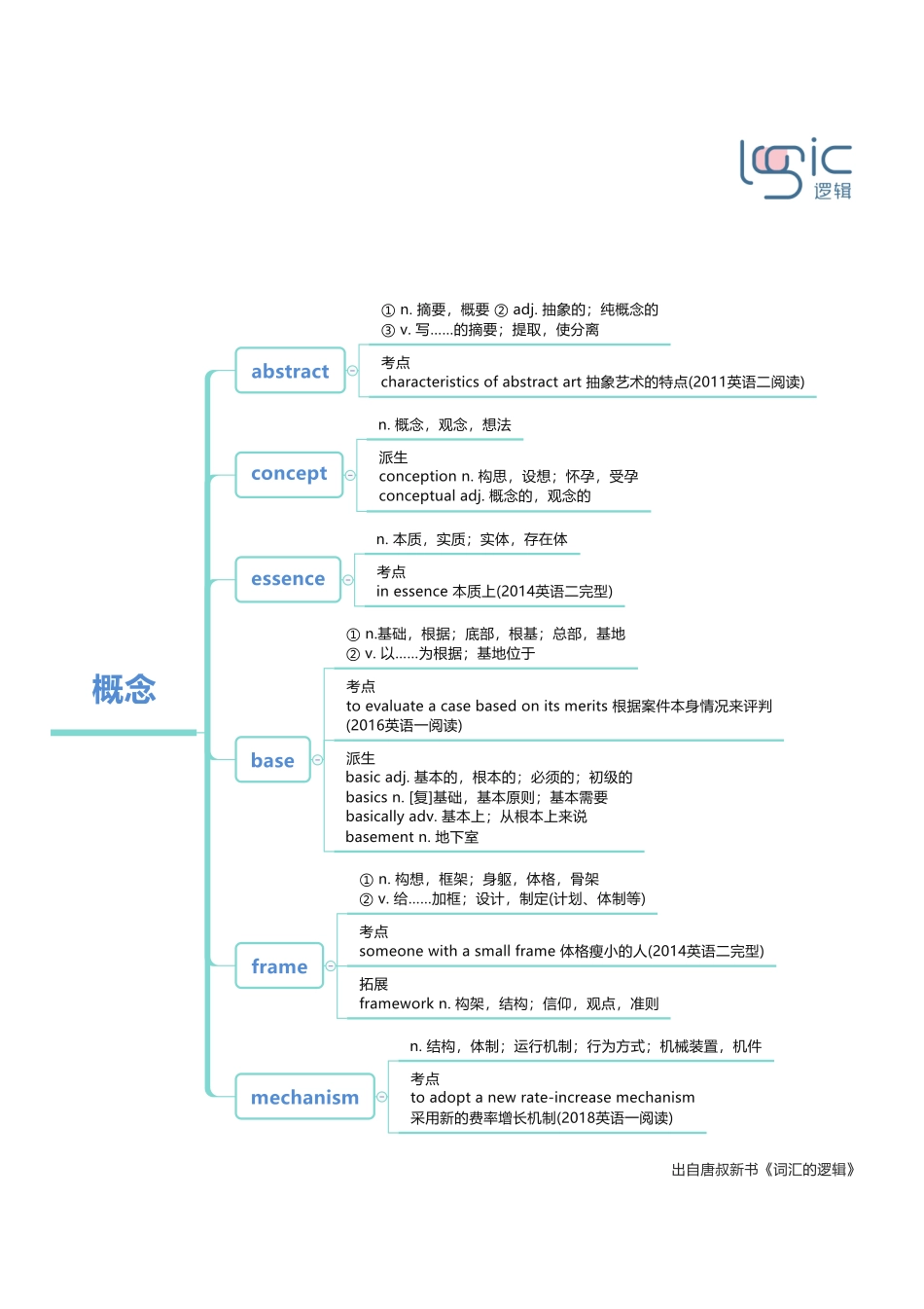 1概念(1).pdf_第1页