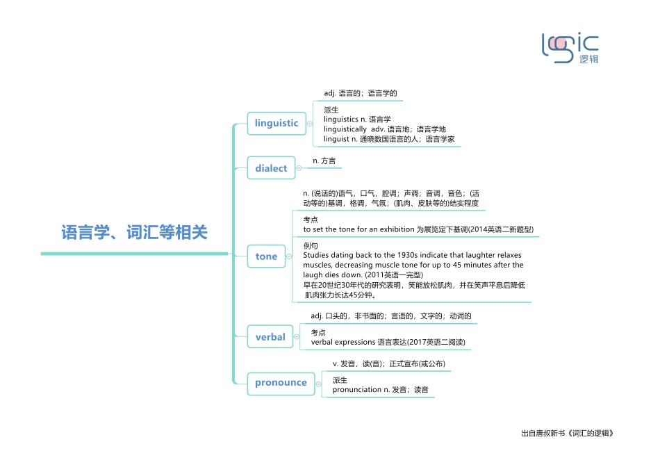 1语言学、词汇等相关.pdf_第1页