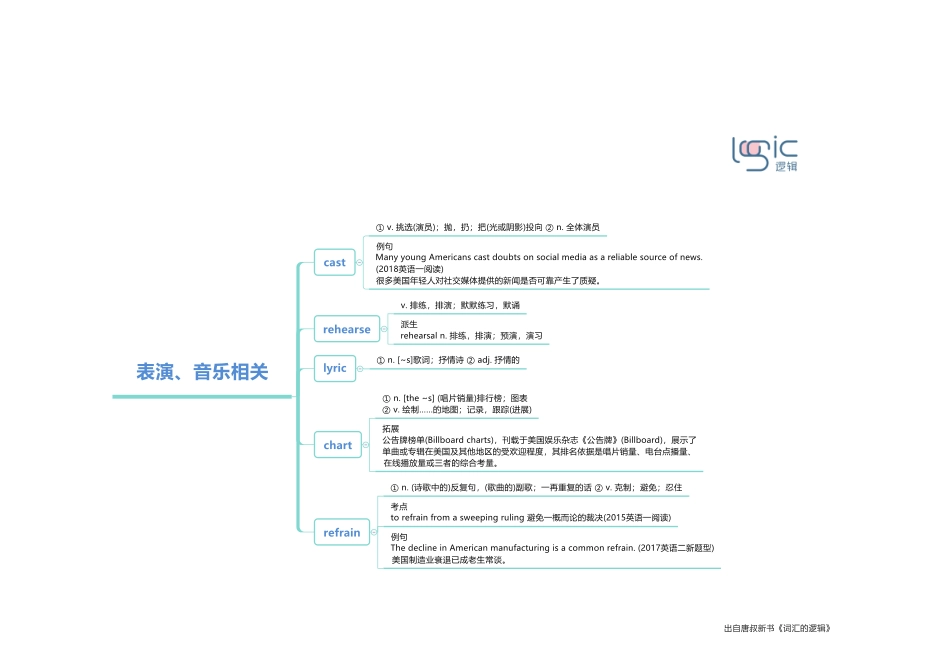 2表演、音乐相关.pdf_第1页