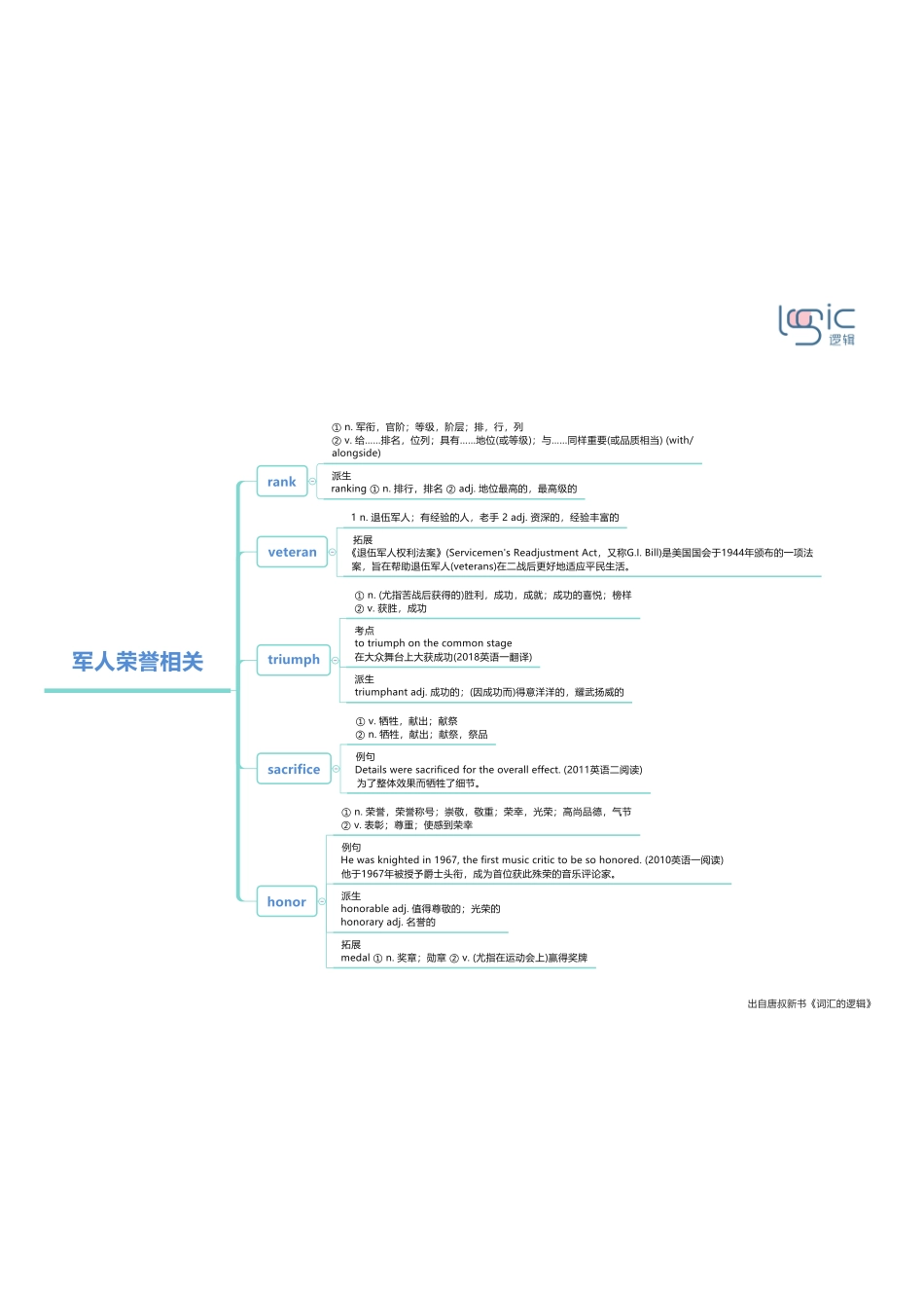 2军人荣誉相关.pdf_第1页