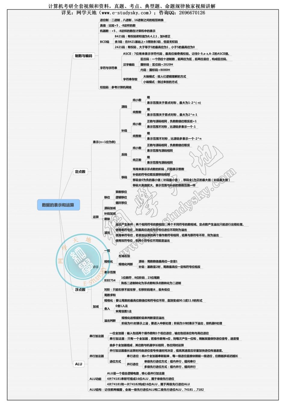 2数据的表示和运算.pdf_第1页