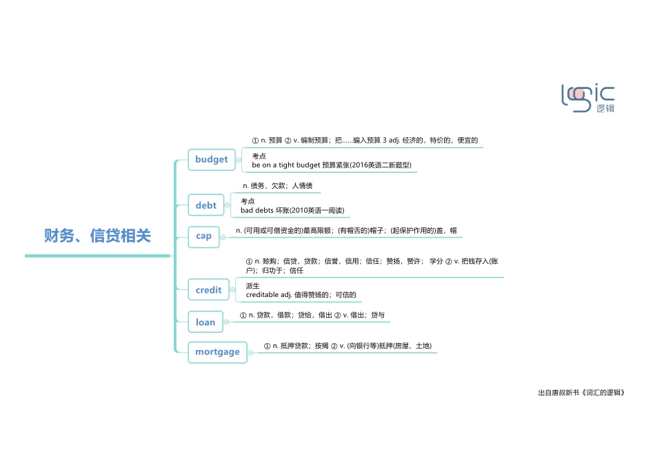 4财务、信贷相关.pdf_第1页