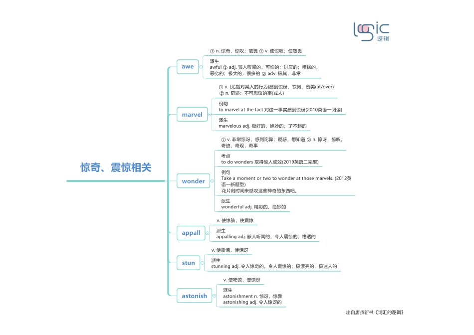 5惊奇、震惊相关 .pdf_第1页