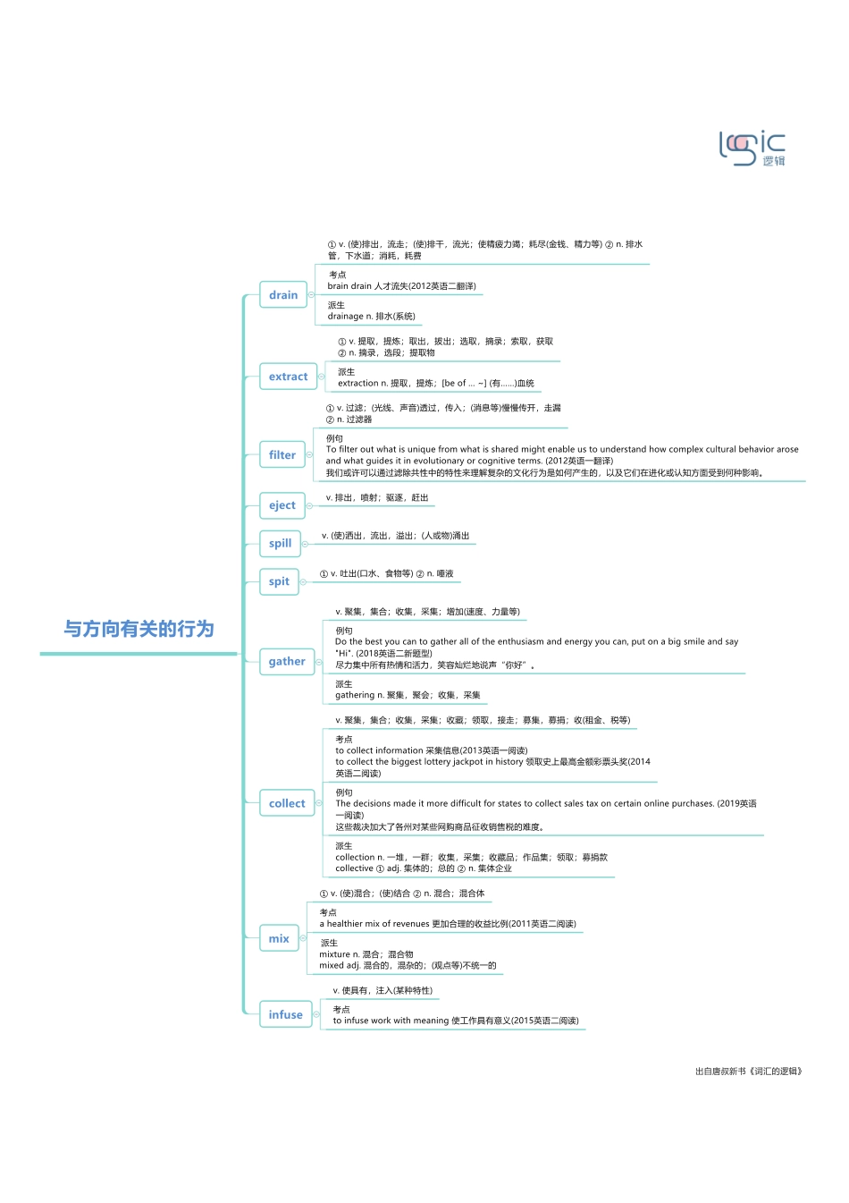 5与方向有关的行为.pdf_第1页