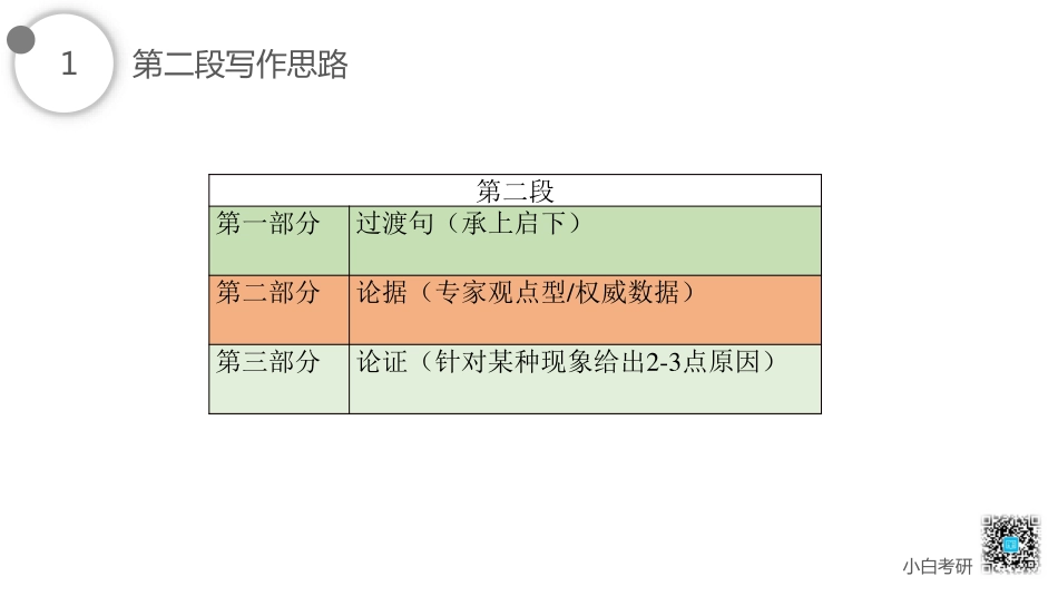 06.中间段写作思路讲解.pdf_第2页