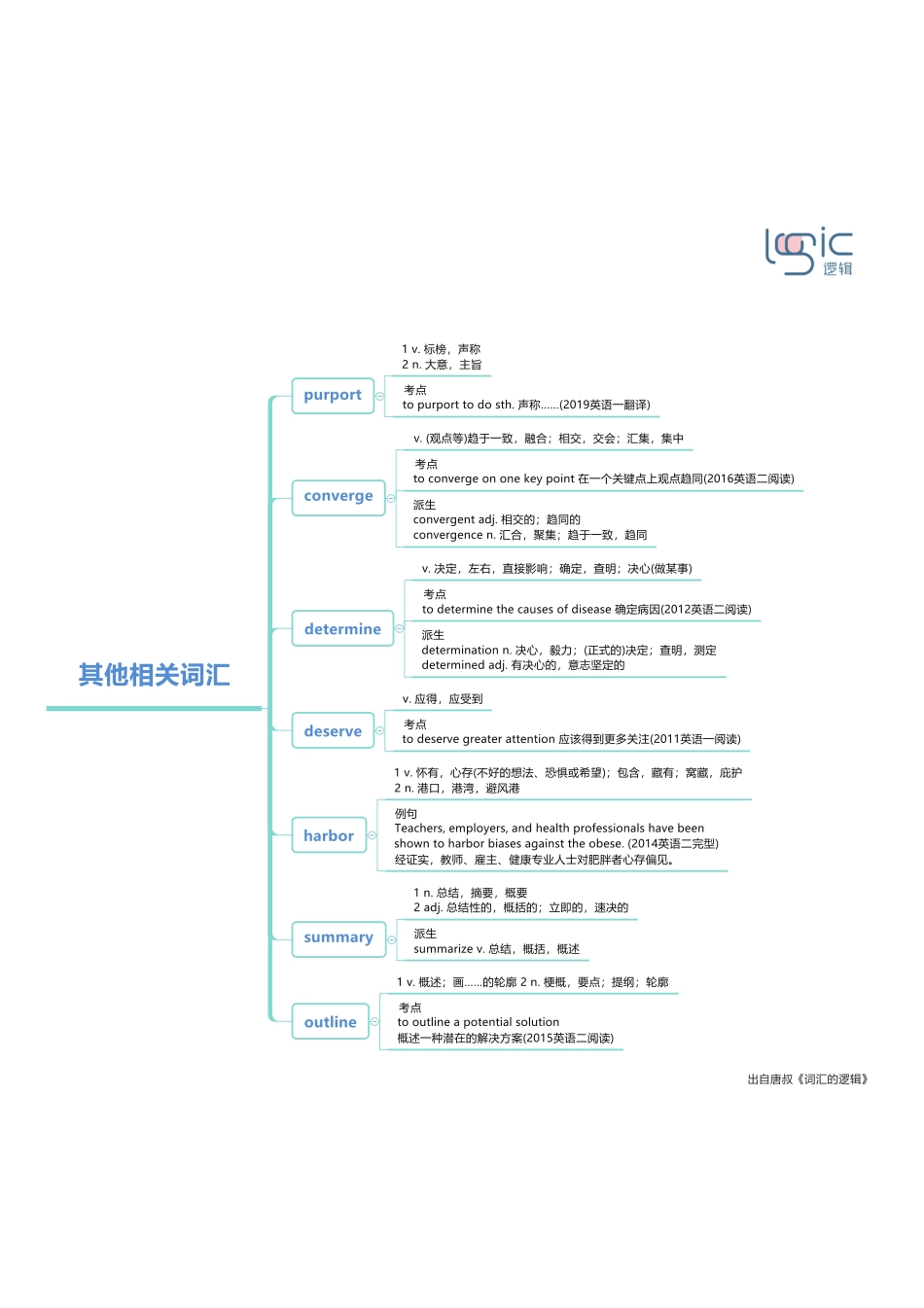 6其他相关词汇.pdf_第1页
