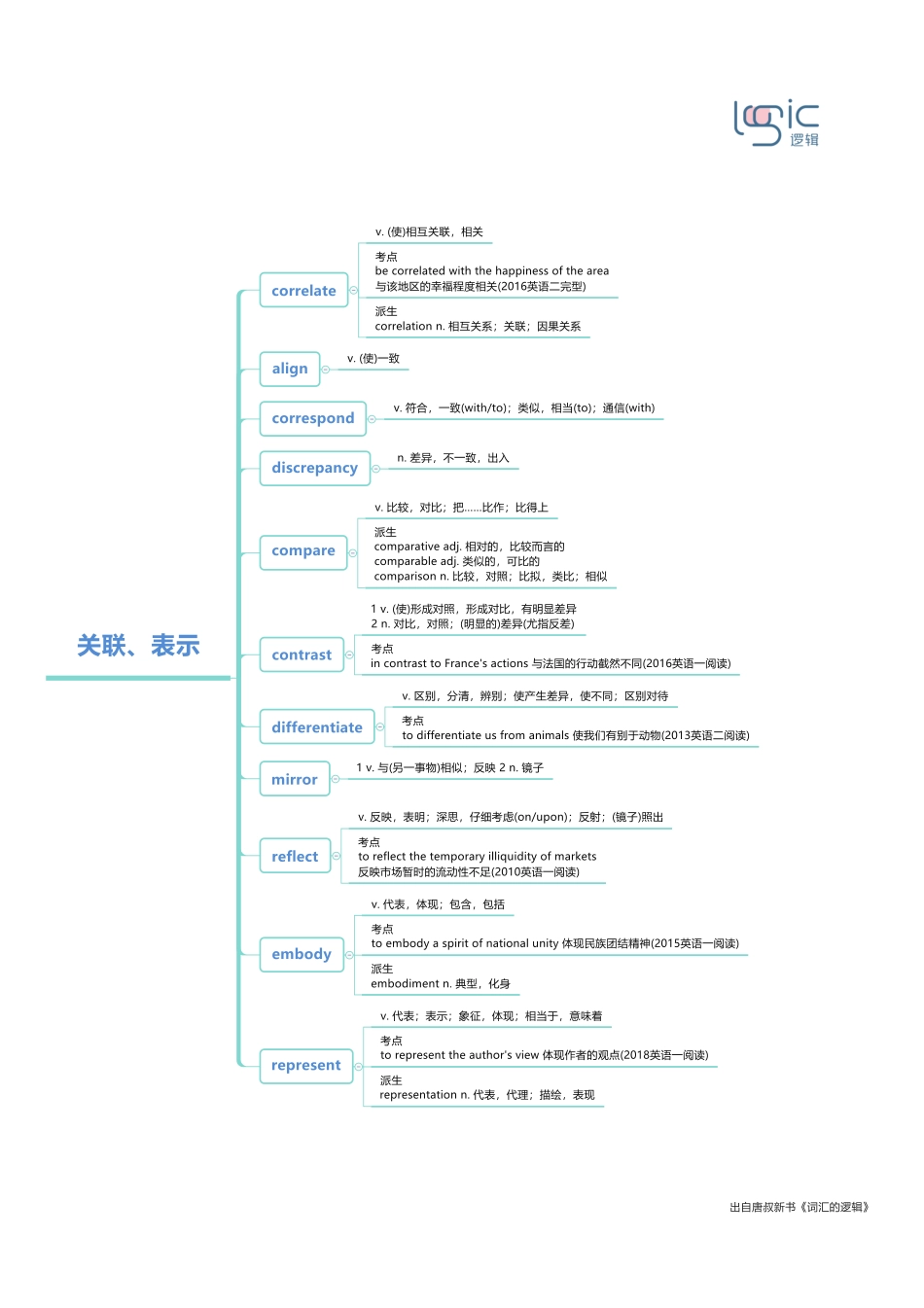 7关联、表示.pdf_第1页