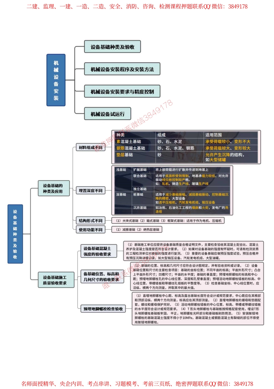 机械设备安装思维导图(1).pdf_第1页