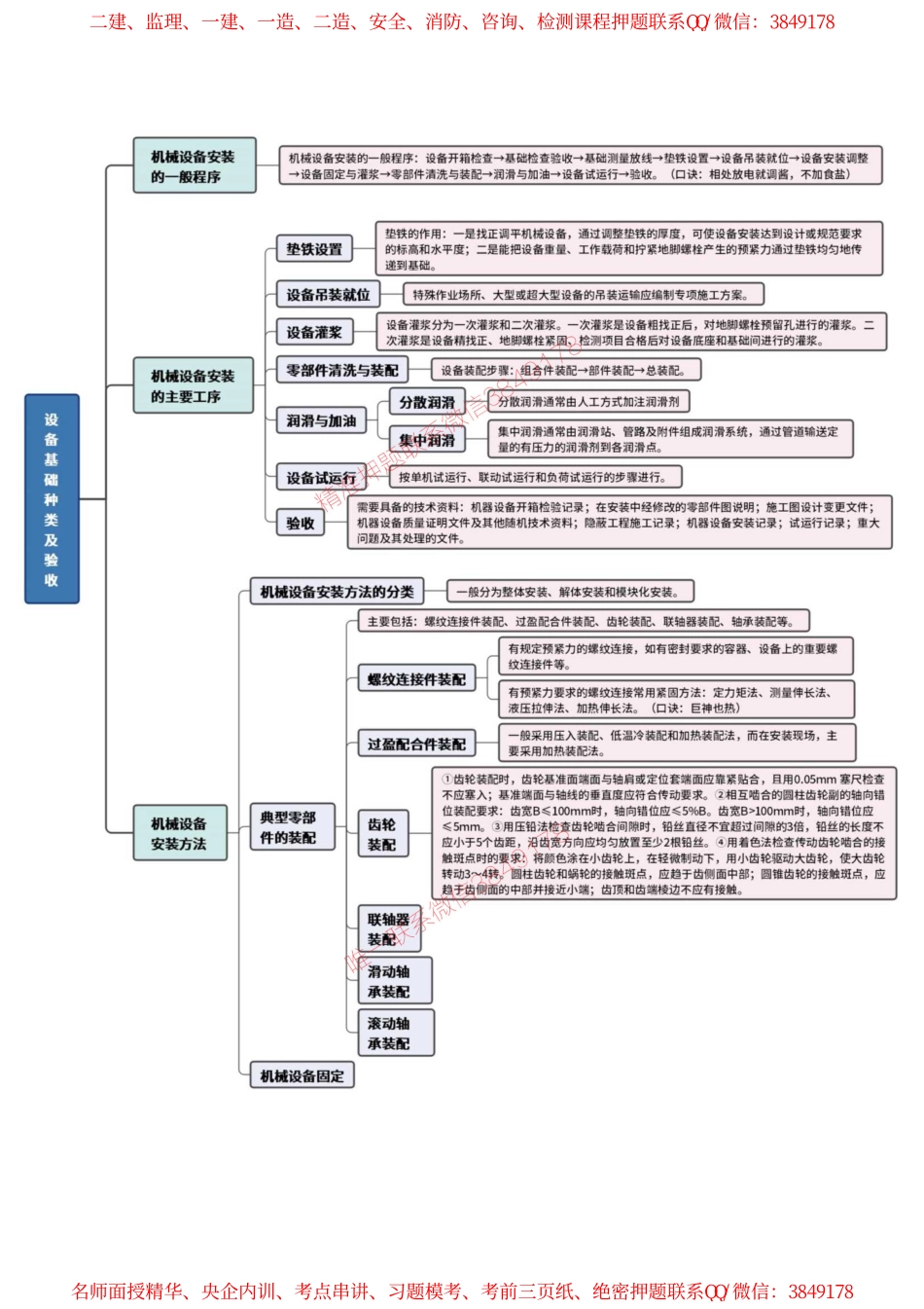 机械设备安装思维导图(1).pdf_第2页