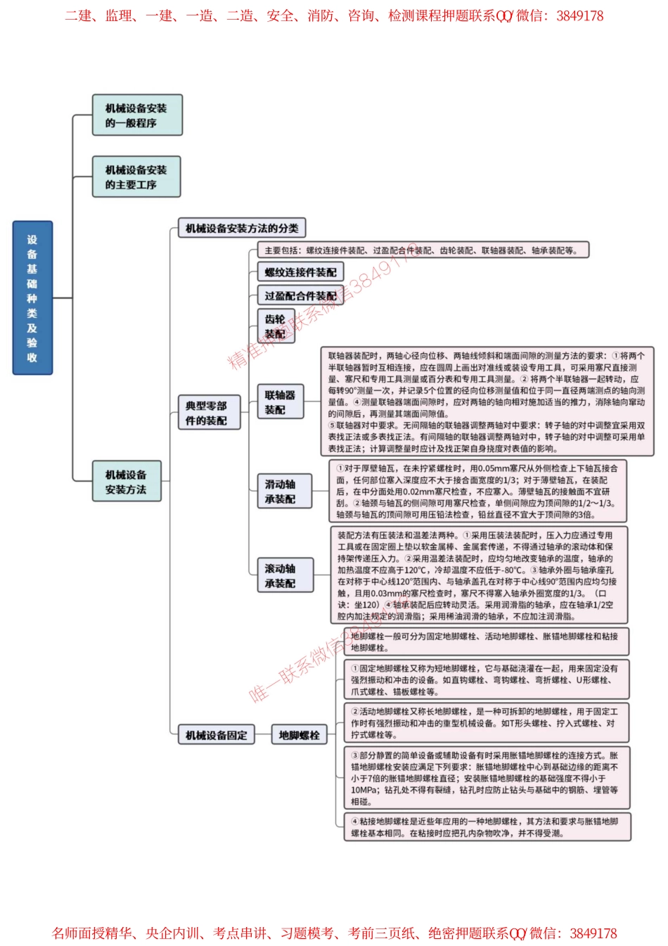 机械设备安装思维导图(1).pdf_第3页