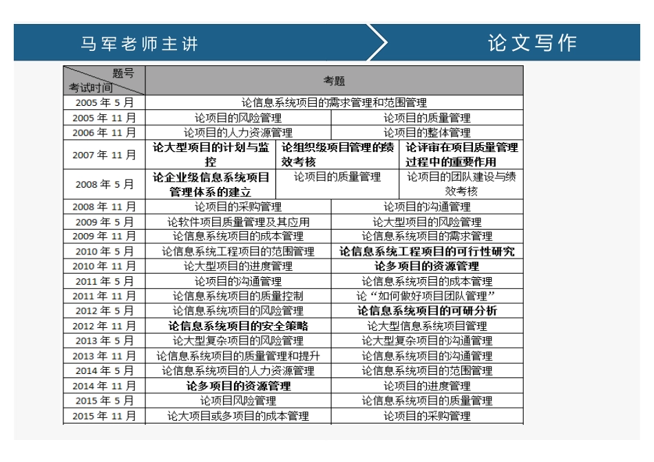 课时02、论文写作(1).pdf_第2页