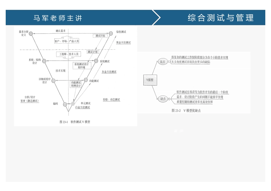 课时25、综合测试与管理(1).pdf_第3页