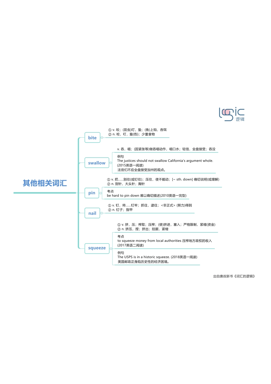 11其他相关词汇.pdf_第1页