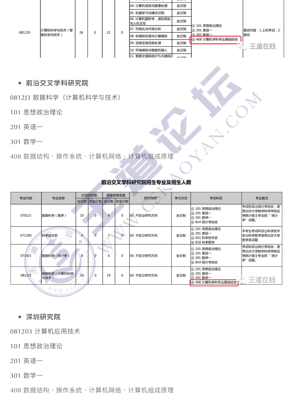 21年考 408 的 985 院校和专业汇总.pdf_第2页