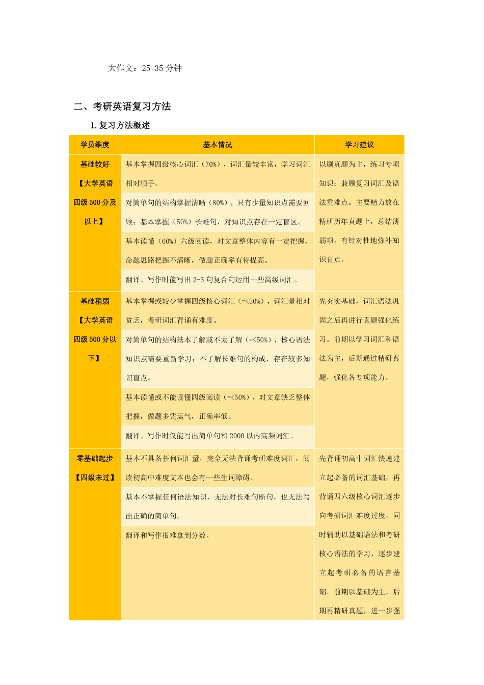 2025考研英语标准学习手册_1704267481412【公众号：小盆学长】免费分享.pdf_第3页