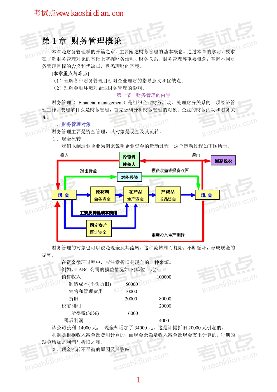 南京大学财务管理导论笔记.pdf_第1页