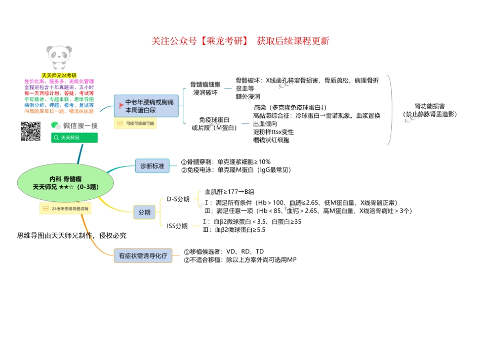 内科 骨髓瘤 思维导图.pdf_第1页