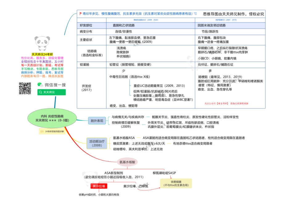 内科 炎症性肠病 思维导图.pdf_第1页