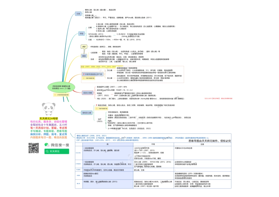 内科含诊断 收缩性心衰 思维导图.pdf_第1页