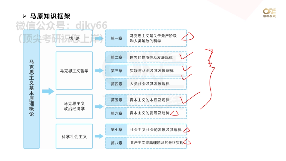 【第2期(上)】学霸1000题刷题班 马原 7-15题 课堂笔记[世纪高教在线]免费分享考研资料(1).pdf_第2页