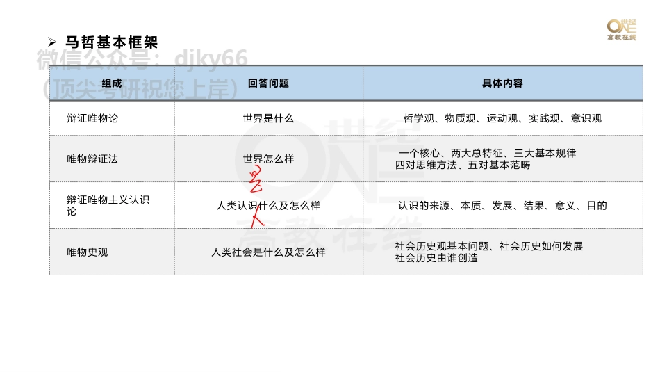 【第2期(上)】学霸1000题刷题班 马原 7-15题 课堂笔记[世纪高教在线]免费分享考研资料(1).pdf_第3页
