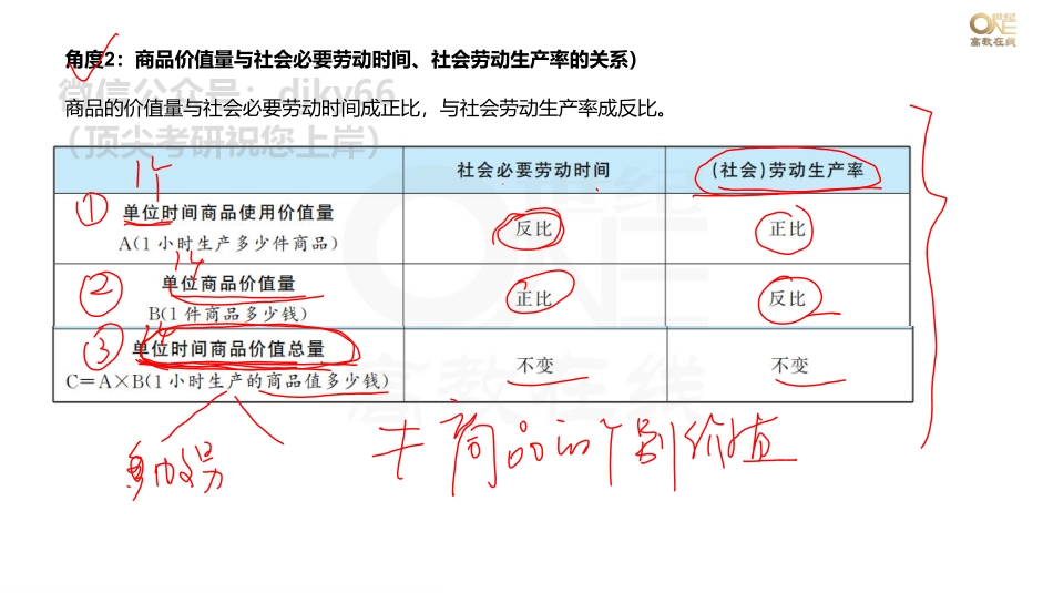 【第12期②】学霸1000题刷题班 马原第四章单选117-145题[世纪高教在线]免费分享考研资料.pdf_第3页
