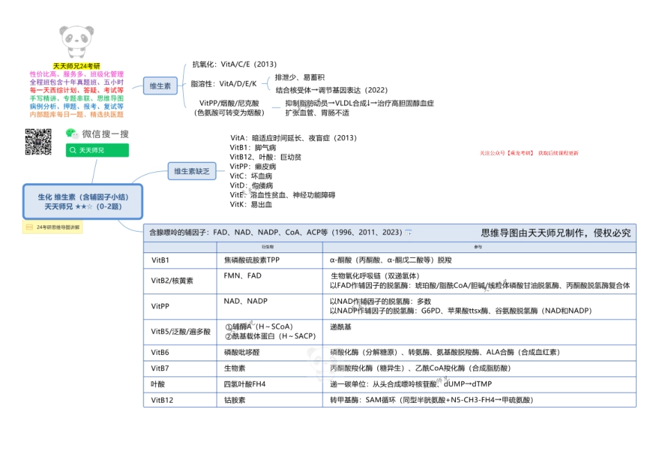 生化 维生素（含辅因子小结） 思维导图.pdf_第1页
