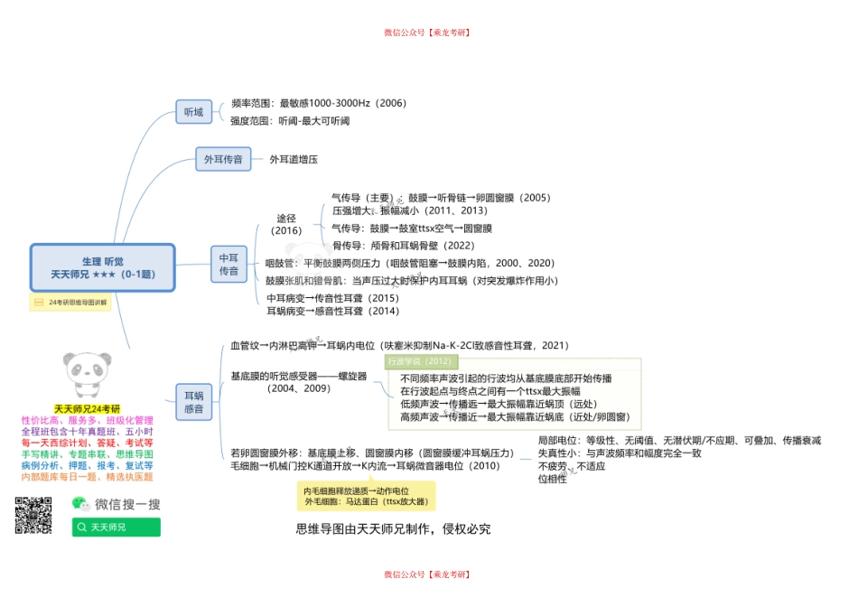 生理 听觉 思维导图 天天师兄24考研 冲.pdf_第1页