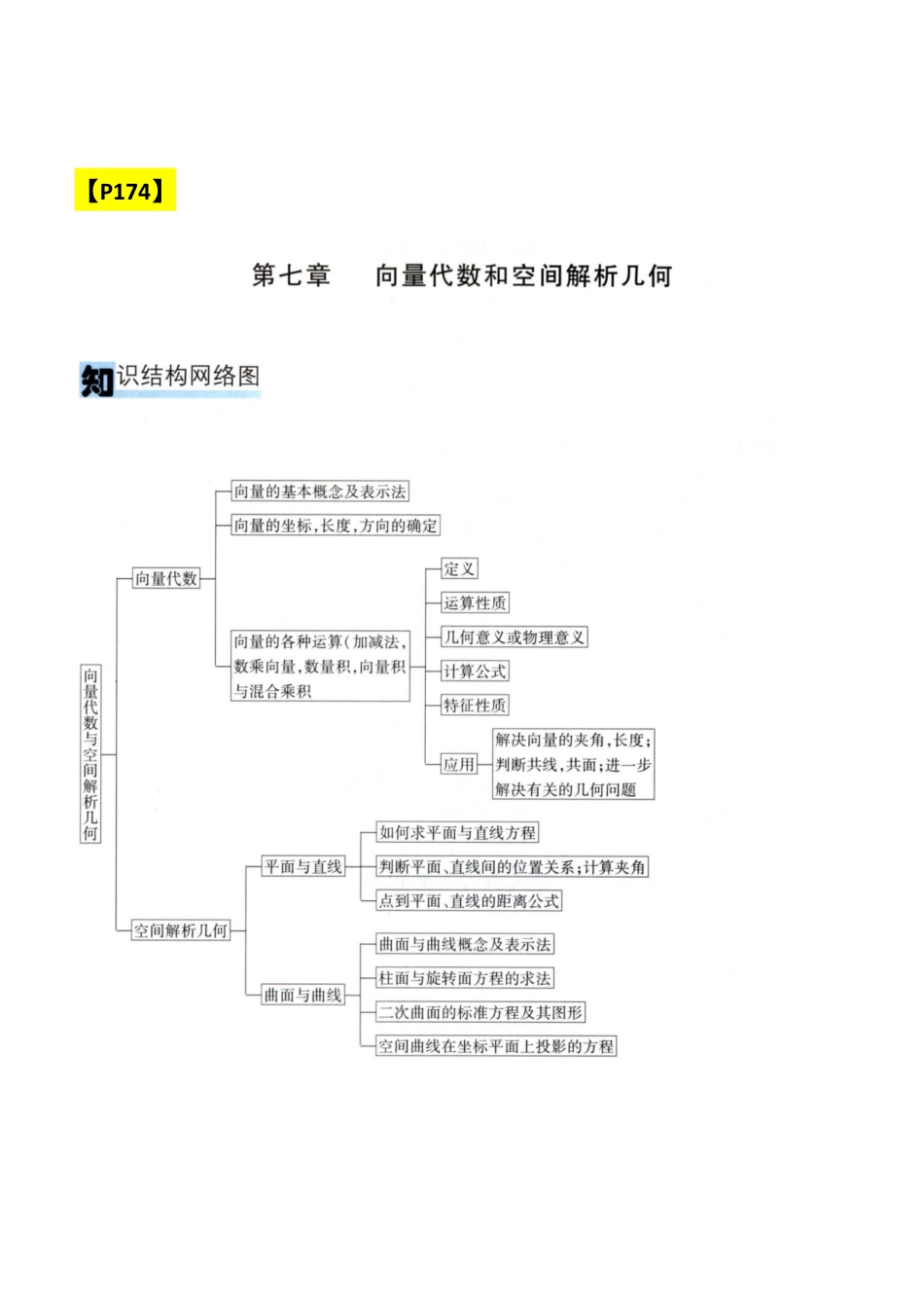 【4.4】数一专项1（空白讲义）(1).pdf_第1页