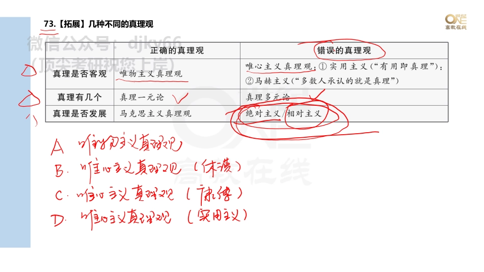 【第9期】学霸1000题刷题班 马原第三章多选72-88题[世纪高教在线]免费分享考研资料(1).pdf_第3页
