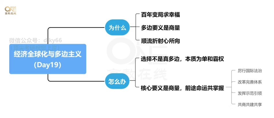 【领背导图-当代】20天分析题领背 当代 思维导图免费分享考研资料.pdf_第3页
