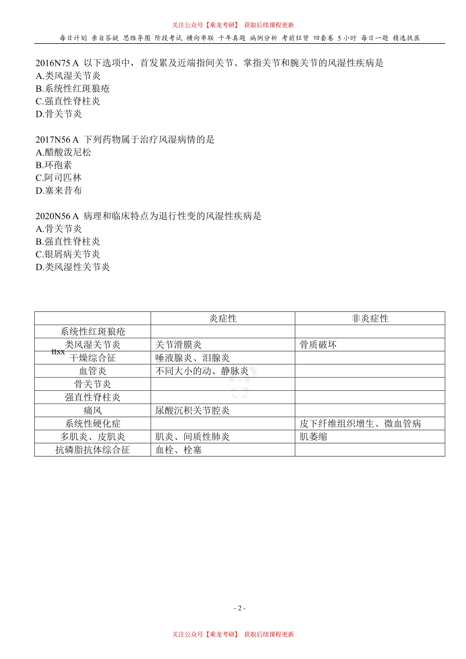 填空式讲义：内科 风湿系统总论 核心-导图-真题-串联 天天师兄24考研 冲.pdf_第2页