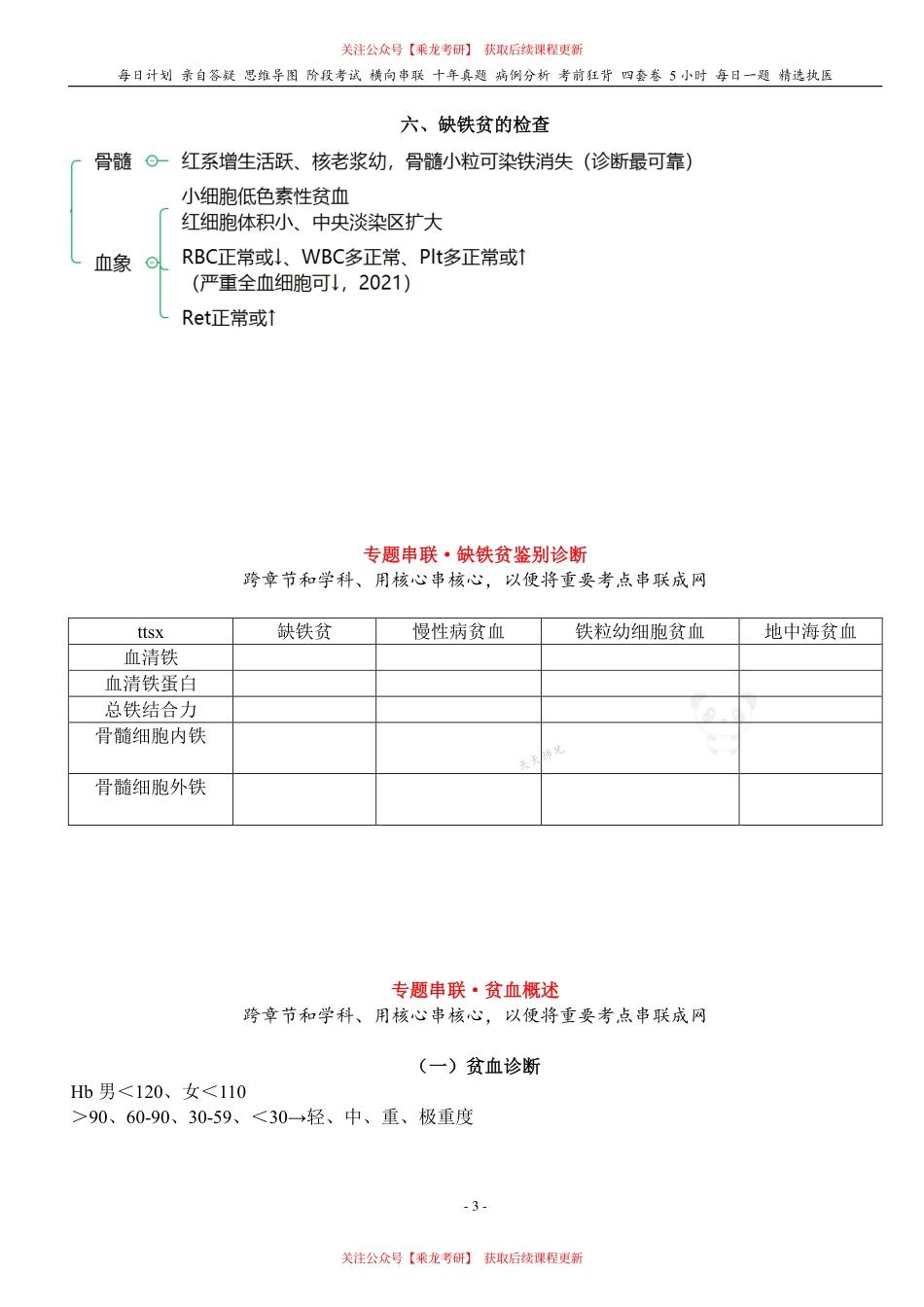 填空式讲义：内科含诊断 缺铁性贫血（含贫血概述） 核心-导图-真题-串联 天天师兄24考研 冲.pdf_第3页