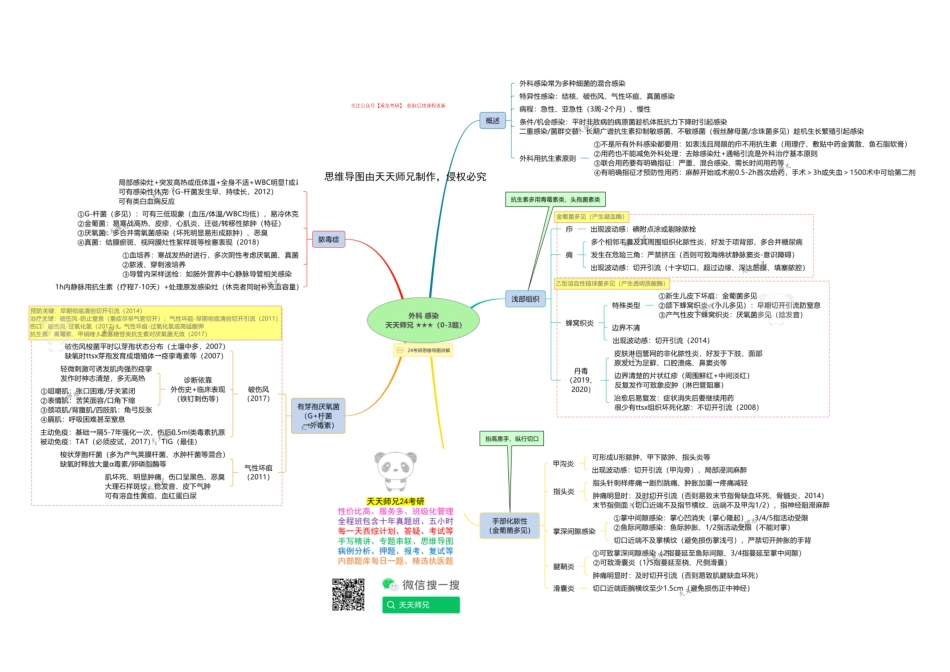 外科 感染 思维导图(1).pdf_第1页
