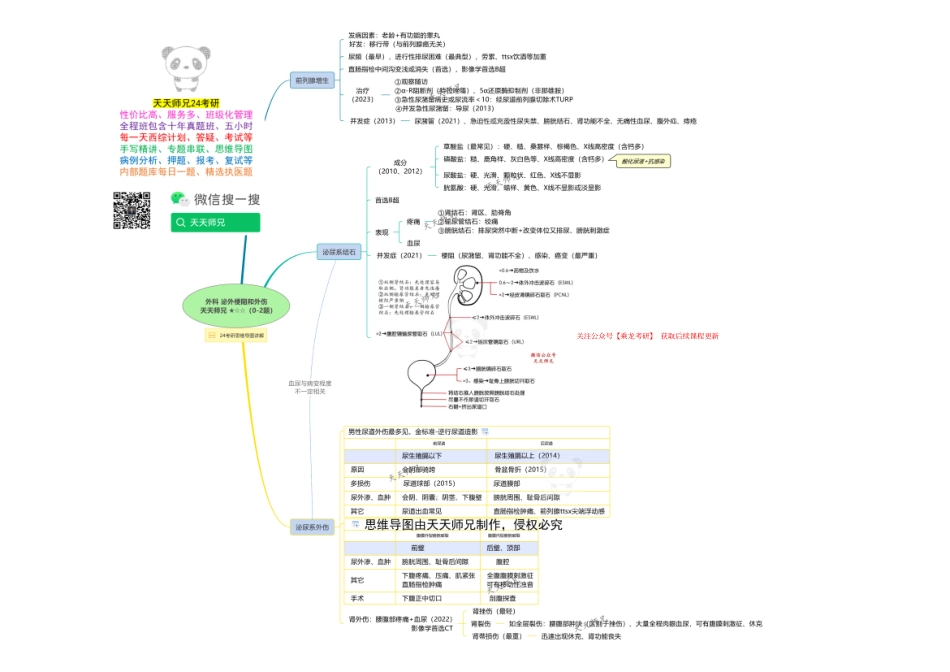 外科 泌外梗阻和外伤 思维导图.pdf_第1页