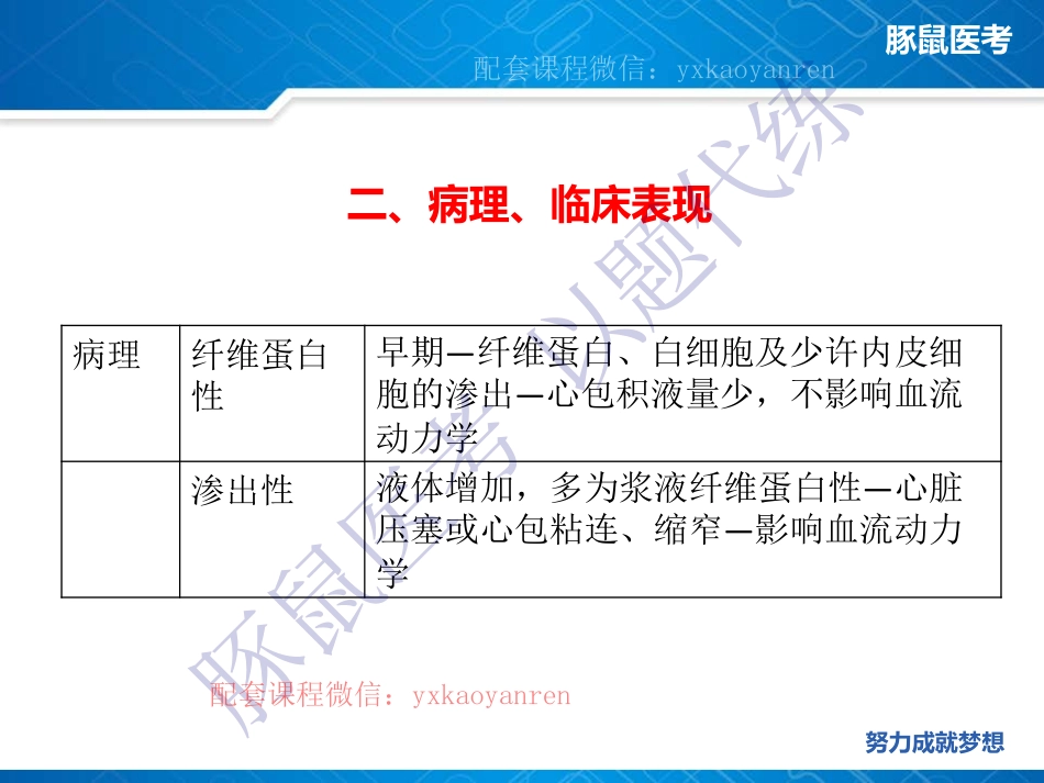 WM_6.心内科-真题课-心包炎 .pdf_第3页