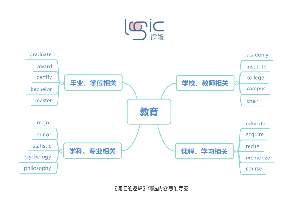 0教育 框架图.pdf_第1页