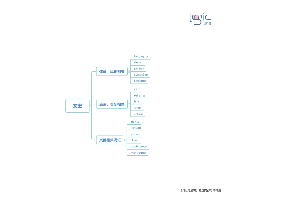 0文艺 框架图.pdf_第1页