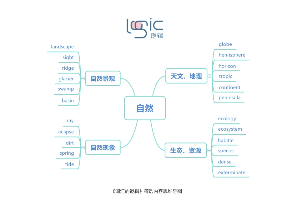 0自然 总图.pdf_第1页
