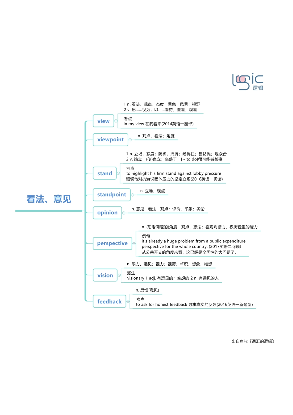 1看法、意见.pdf_第1页