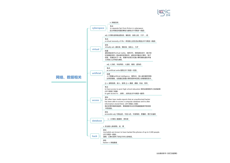 1网络、数据相关.pdf_第1页