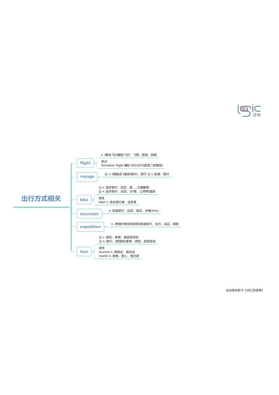 2出行方式相关.pdf_第1页
