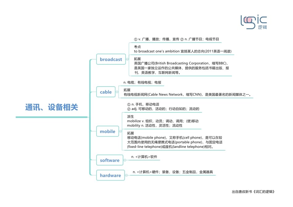2通讯、设备相关.pdf_第1页
