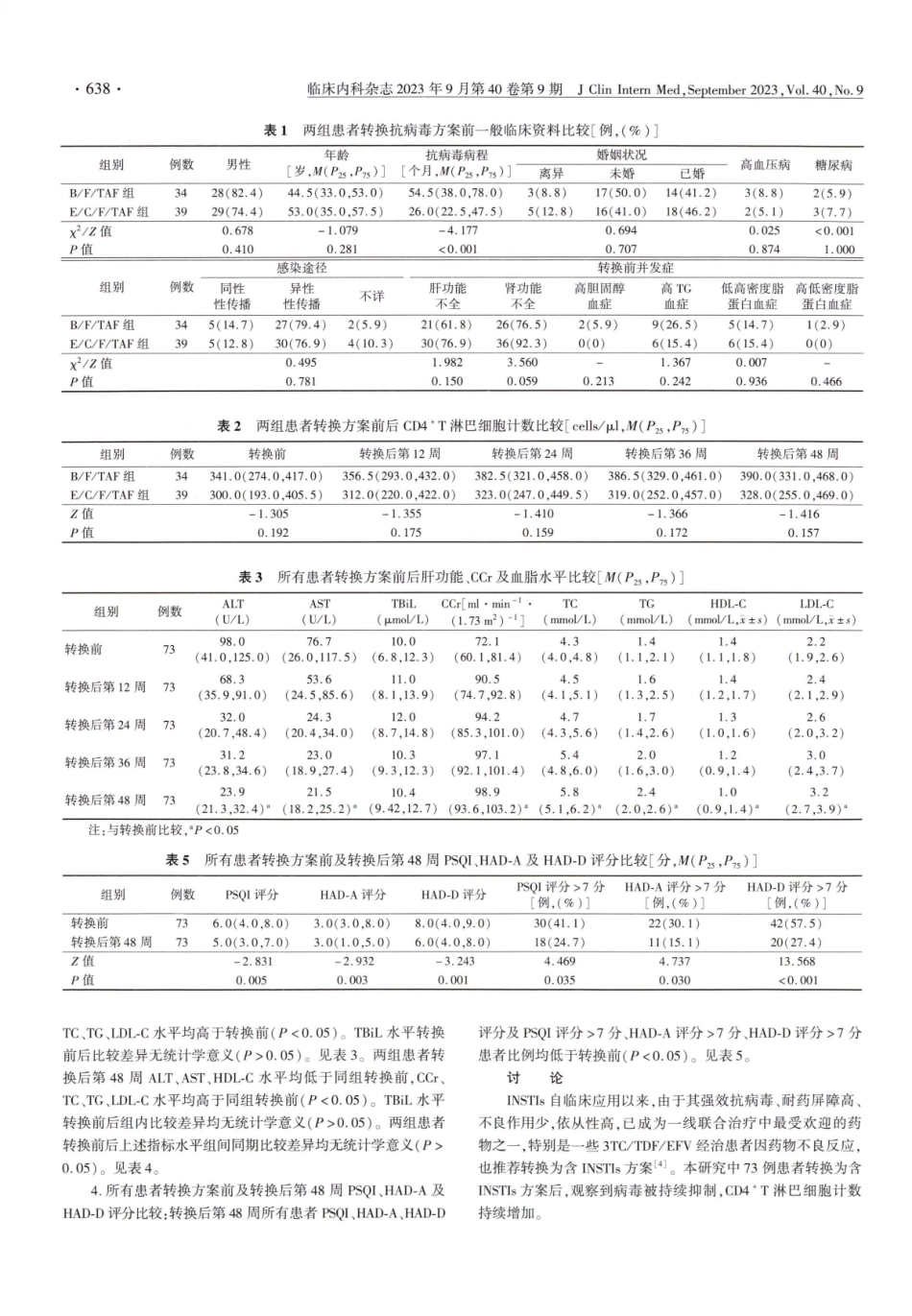 拉米夫定联合富马酸替诺福韦二吡呋酯和依非韦伦治疗后肝肾损害HIV感染者转换为含整合酶抑制剂方案的研究.pdf_第2页
