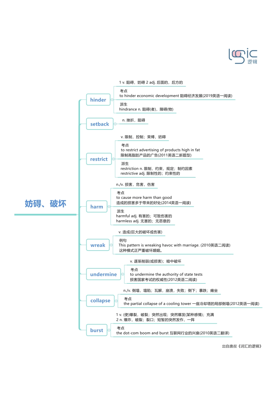 4妨碍、破坏.pdf_第1页