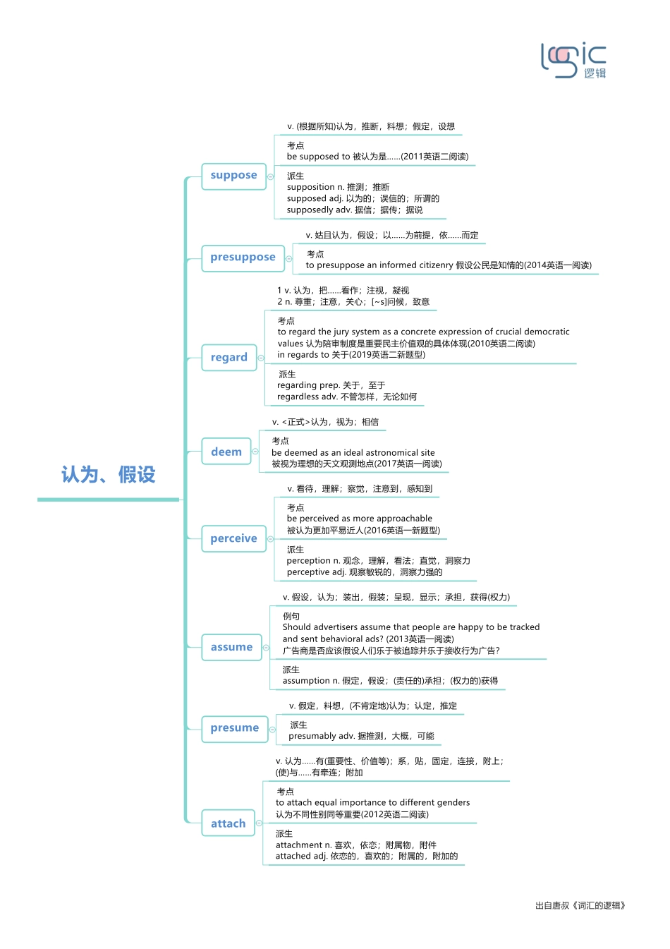 5认为、假设.pdf_第1页