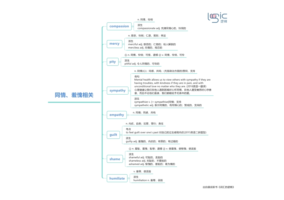 7同情、羞愧相关.pdf_第1页
