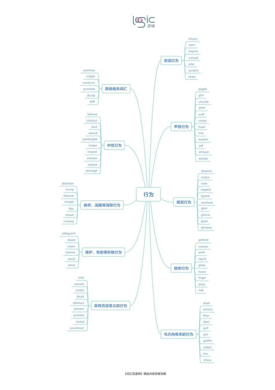 0行为 框架图.pdf_第1页