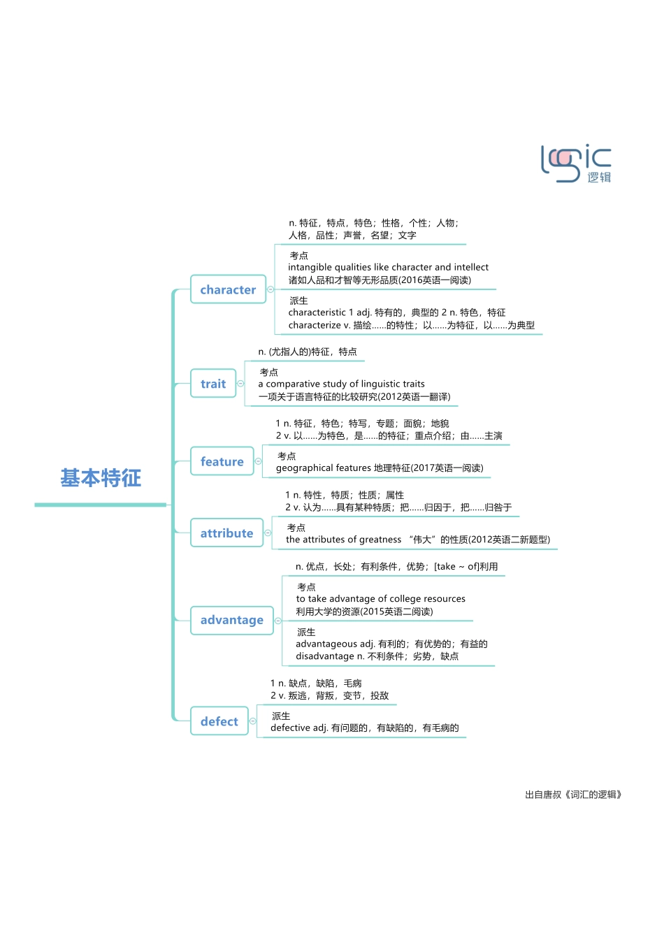 1基本特征.pdf_第1页